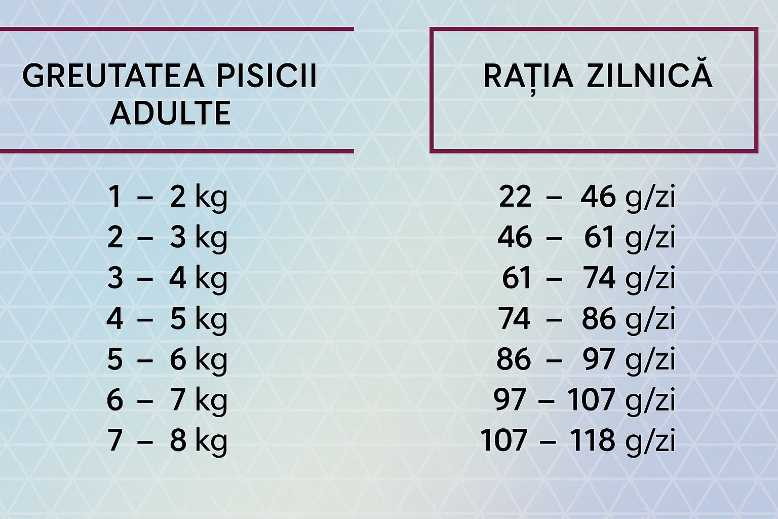 Hrana uscata  pentru pisici adulte sterilizate pe baza de carne de pasare , HiQ Sterilized care, 1.8 kg endler