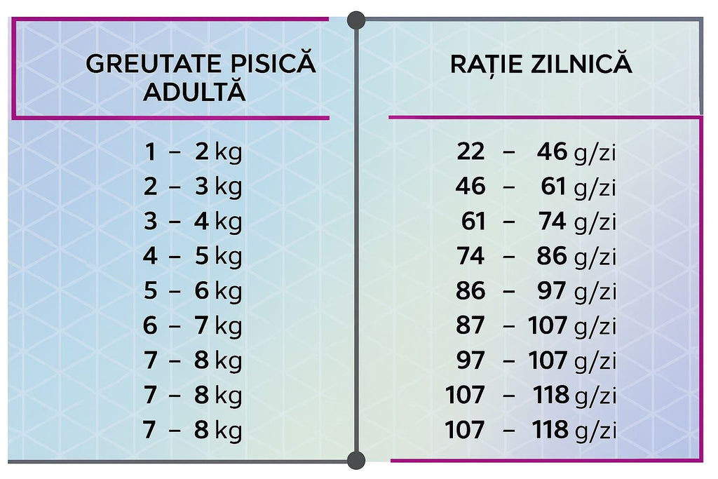 Hrana uscata  pentru pisici adulte sterilizate pe baza de carne de pasare, HiQ Sterilized care, 400 g endler