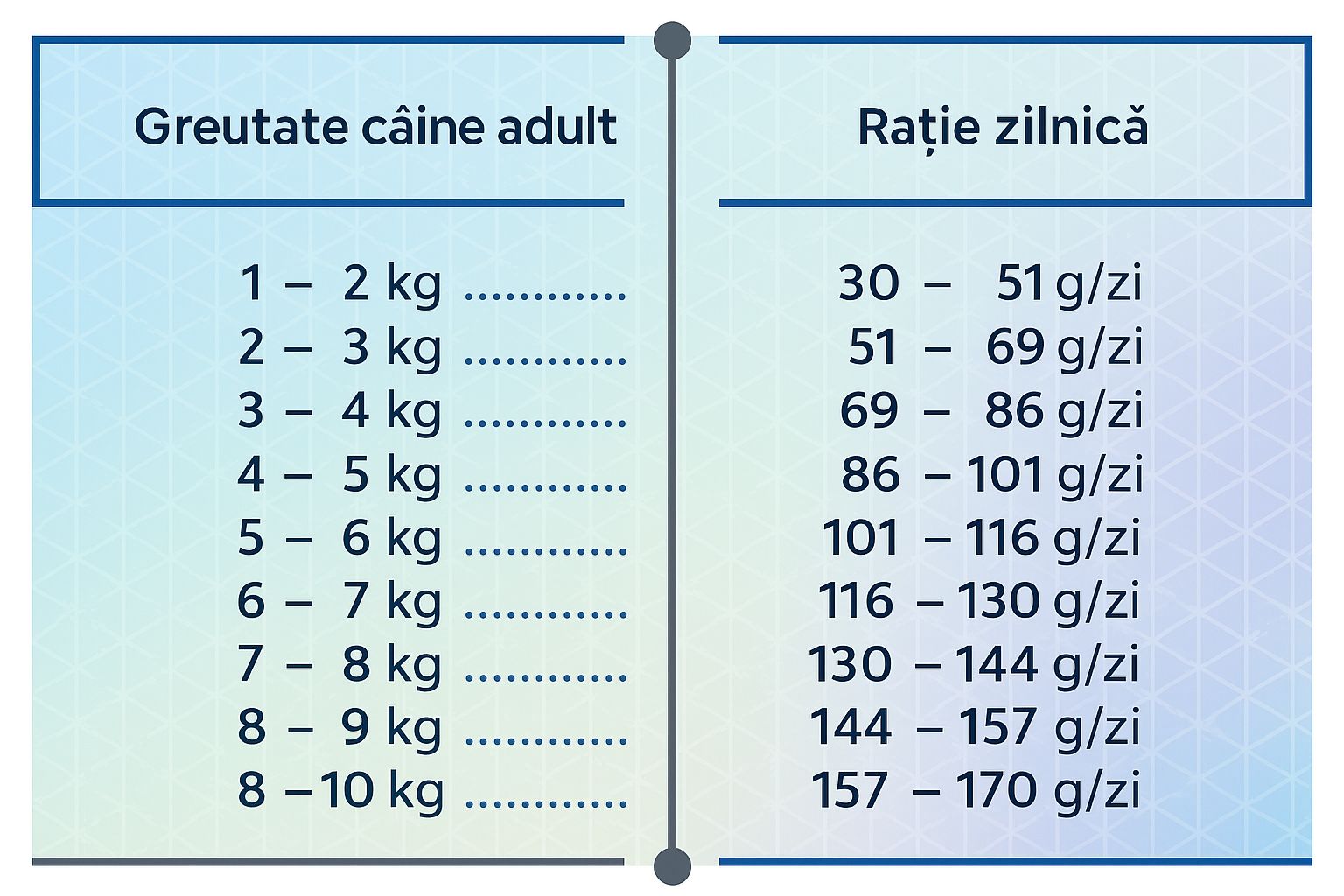 Hrana uscata pentru caini adult de talie mica pe baza de somon, HiQ Mini Adult Salmon, 7 kg endler