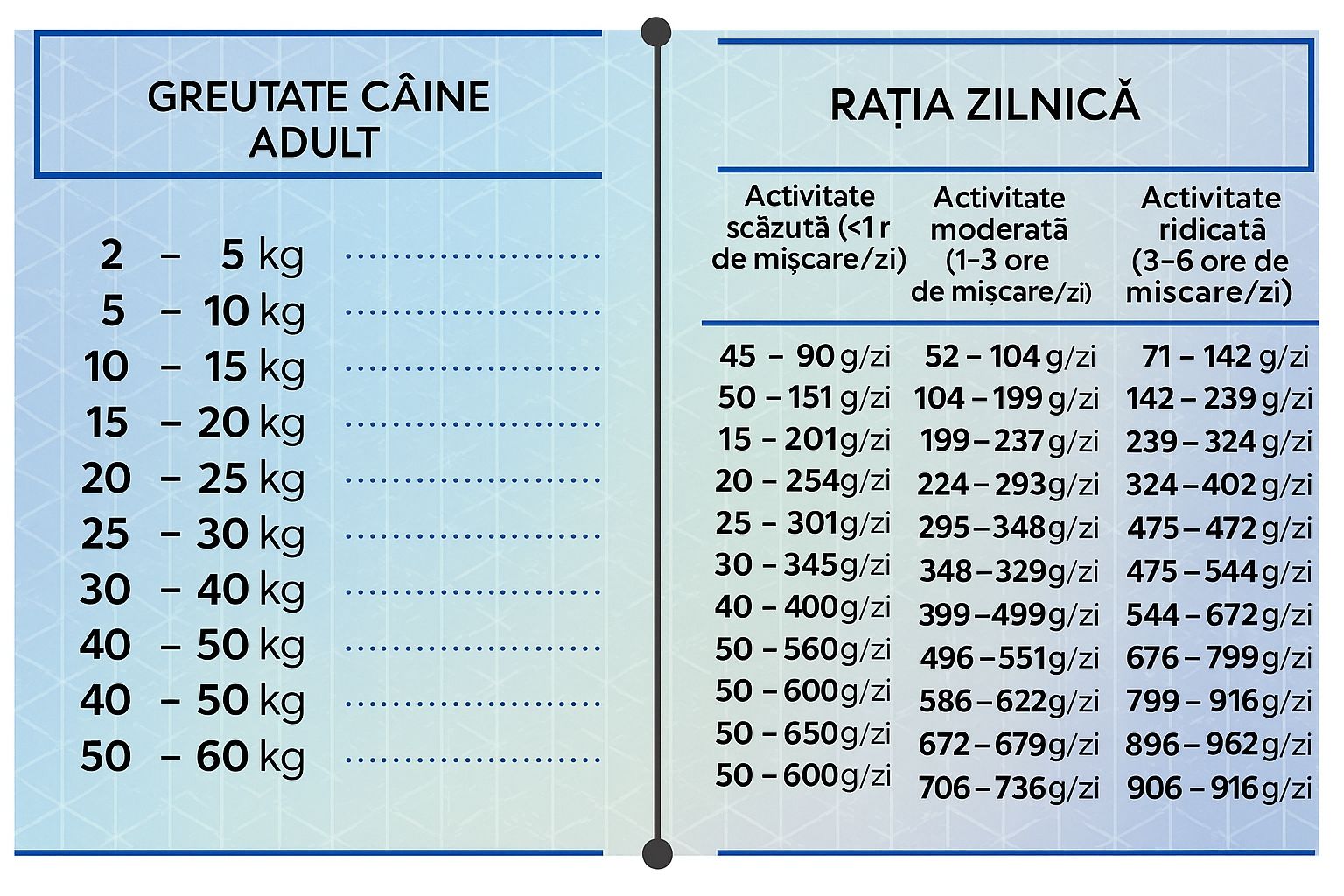 Hrana uscata premium pentru caini adulti cu carne de miel, HiQ All Breed Adult Lamb, 11 kg endler