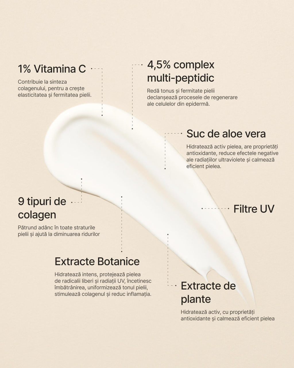 Crema de Zi Anti-Rid cu Protecție SPF şi Colagen 21collagen.RO