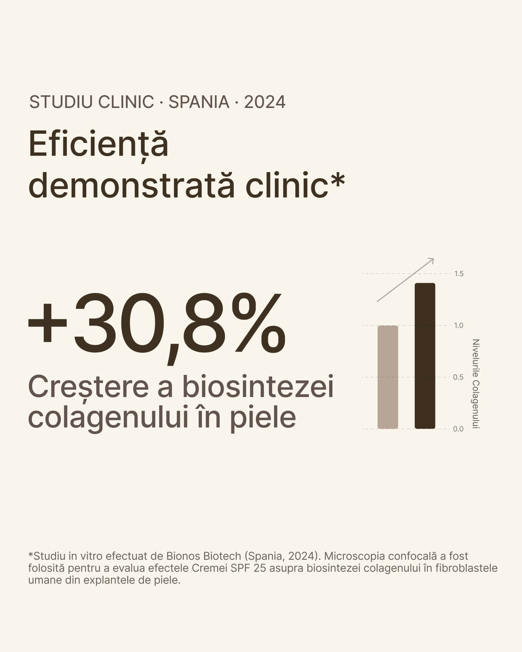 Crema de Zi Anti-Rid cu Protecție SPF şi Colagen 21collagen.RO