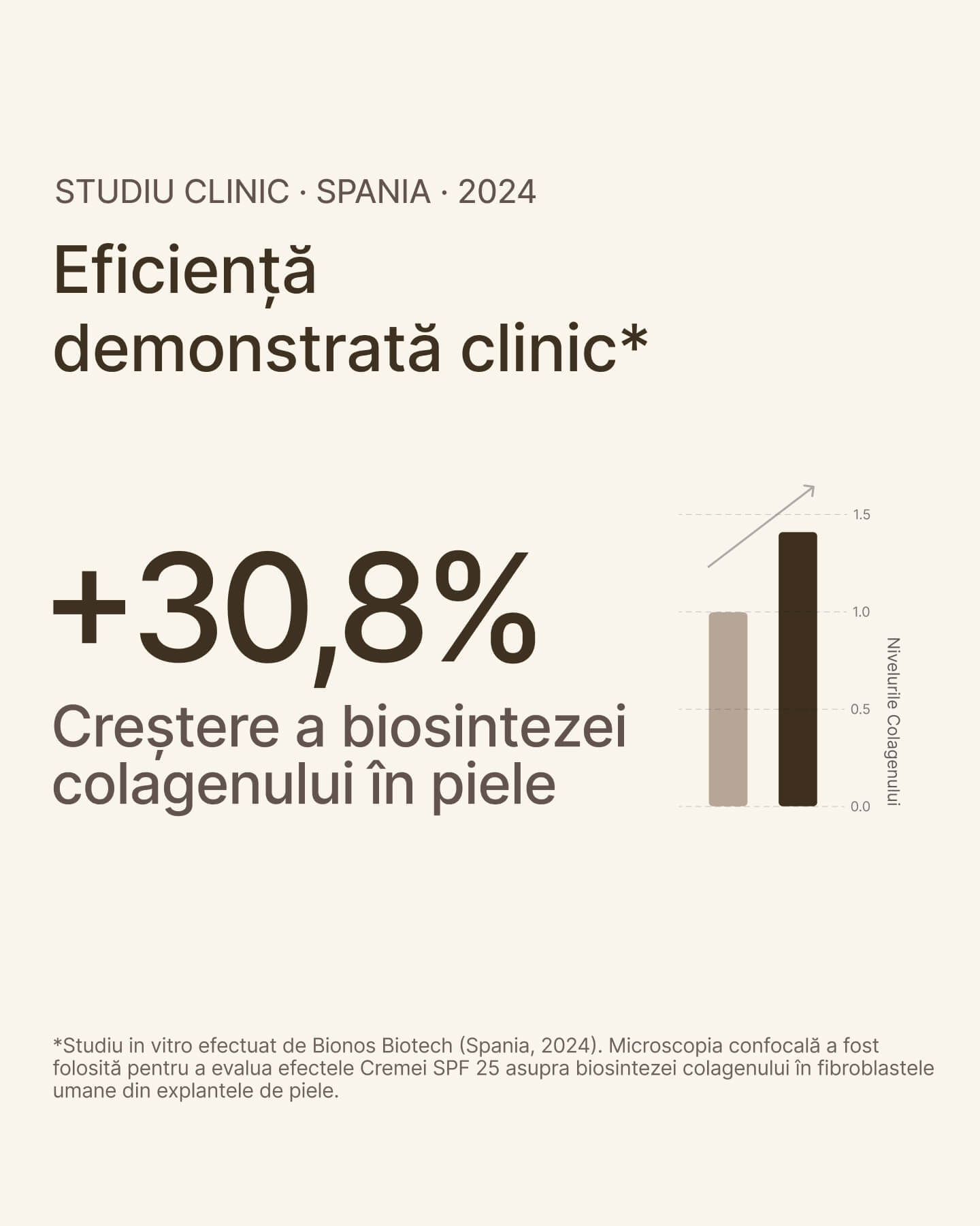 Crema de Zi Anti-Rid cu Protecție SPF şi Colagen 21collagen.RO