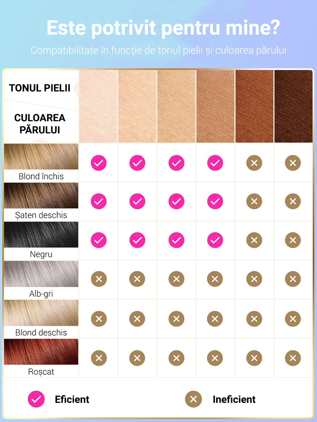 Epilator IPL Wavytalk Aura Beauty