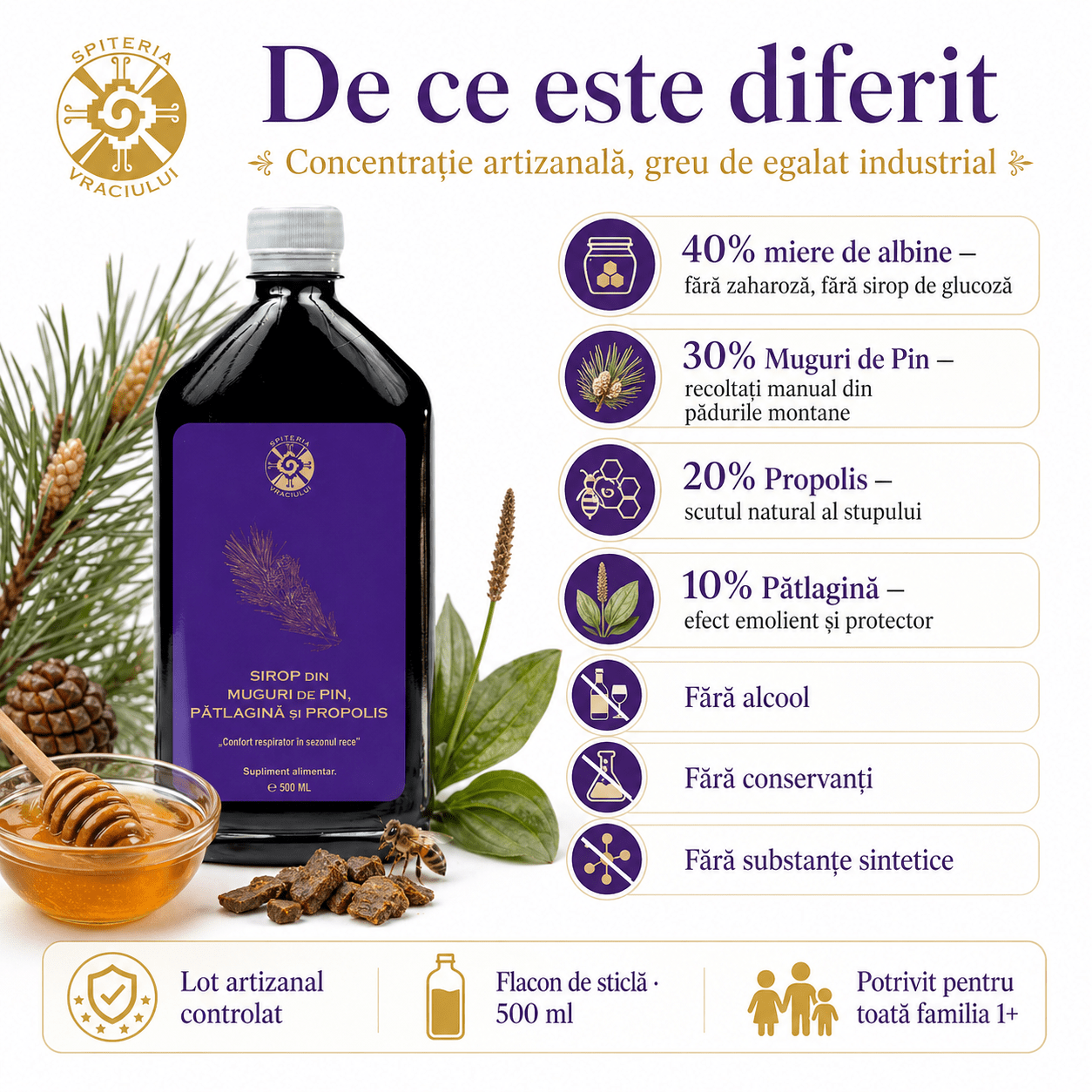 Leac Bătrânesc pentru Tuse și Bronșii – Sirop Muguri de Pin, Pătlagină și Propolis | 500ml Spiteria Vraciului