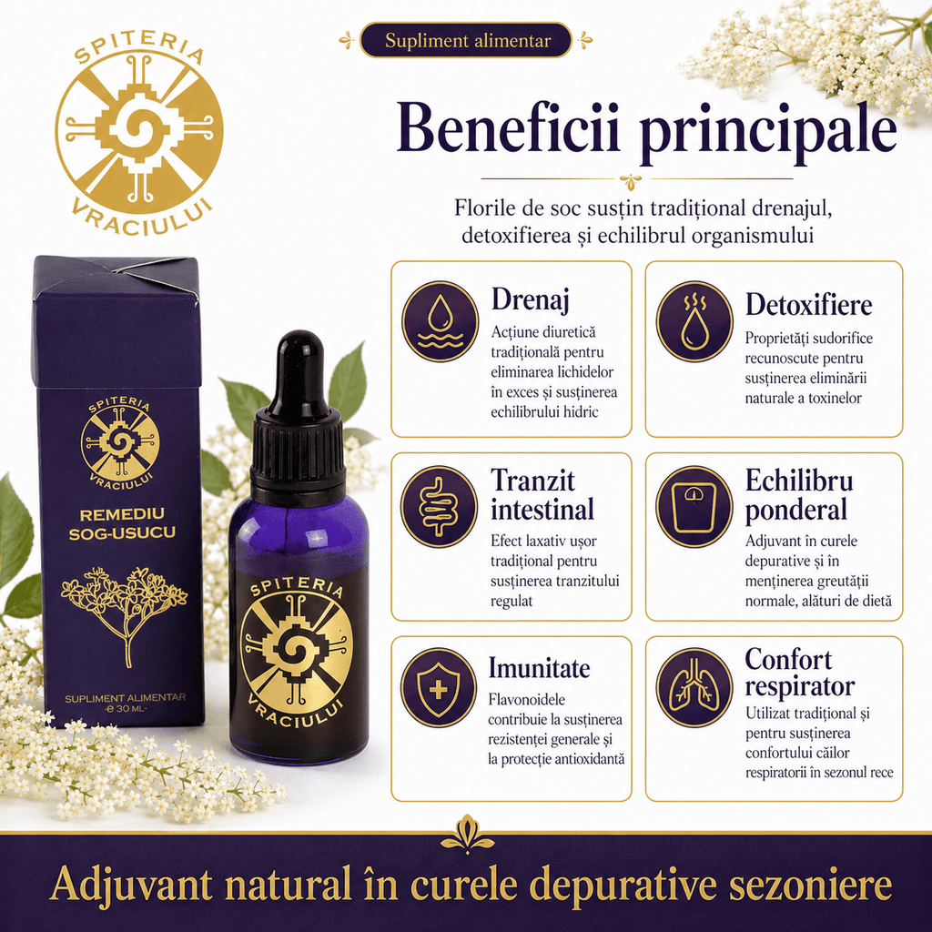 Remediu Natural pentru Slăbit – SOG-USUCU Metabolism Activ | 30ml Spiteria Vraciului