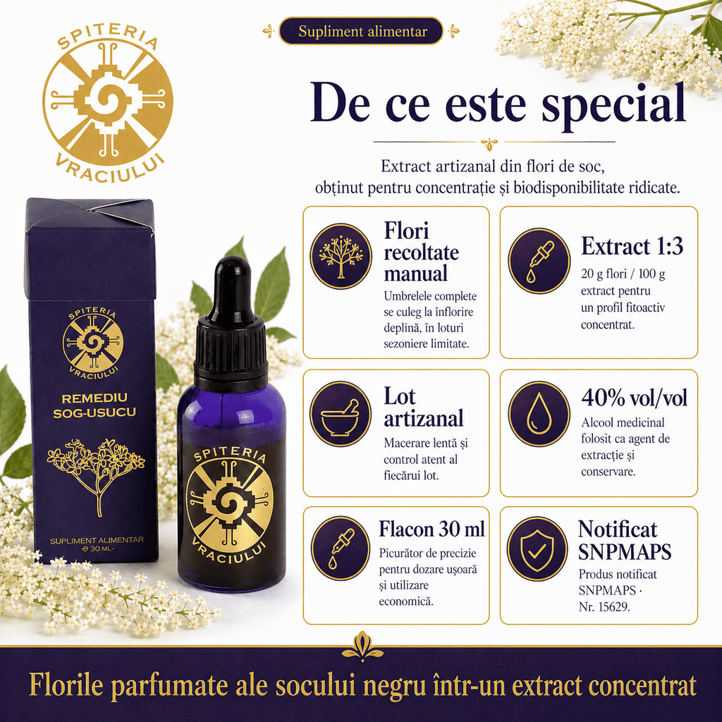 Remediu Natural pentru Slăbit – SOG-USUCU Metabolism Activ | 30ml Spiteria Vraciului