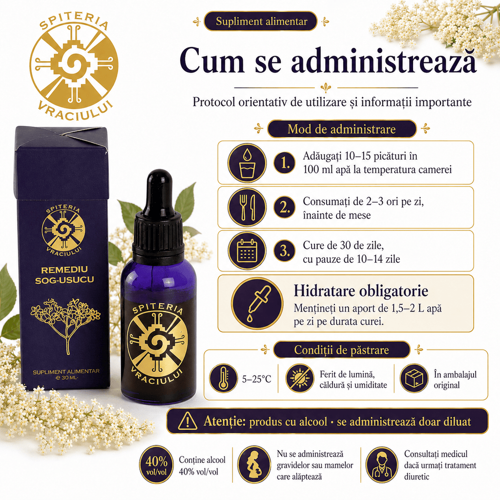 Remediu Natural pentru Slăbit – SOG-USUCU Metabolism Activ | 30ml Spiteria Vraciului