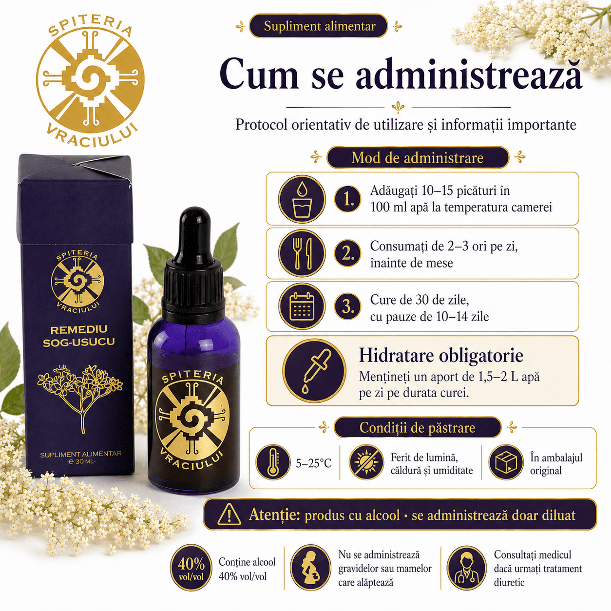 Remediu Natural pentru Slăbit – SOG-USUCU Metabolism Activ | 30ml Spiteria Vraciului