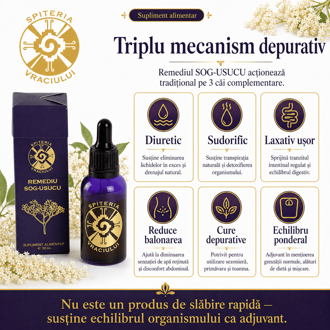 Remediu Natural pentru Slăbit – SOG-USUCU Metabolism Activ | 30ml Spiteria Vraciului