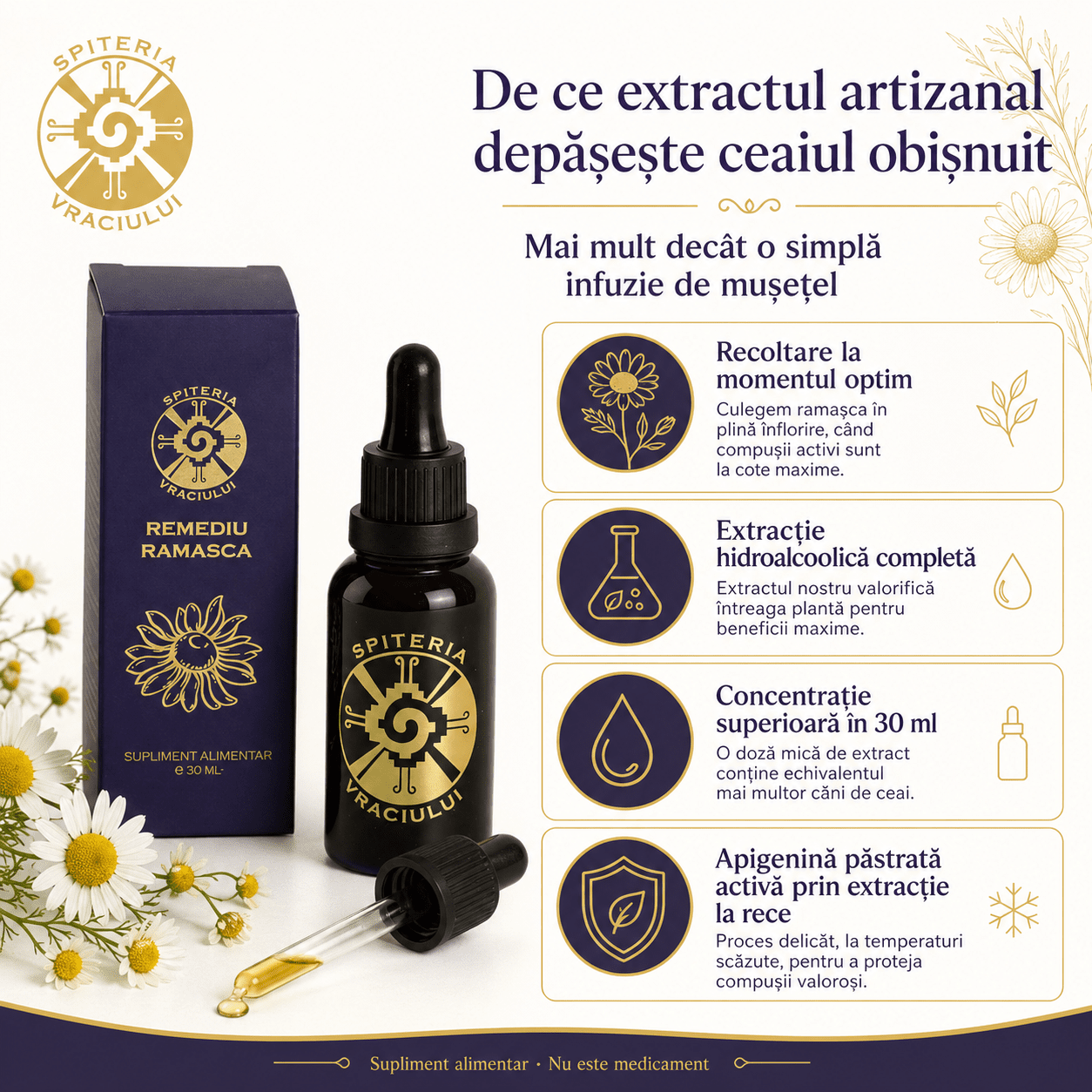 Remediu Natural Balonare, Constipație și Colon Iritabil – RAMAȘCA | 30ml Spiteria Vraciului