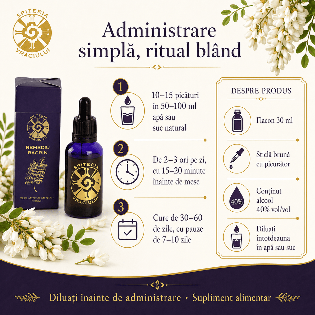 Remediu Natural Gastrită și Ulcer – BAGRIN | 30ml Spiteria Vraciului