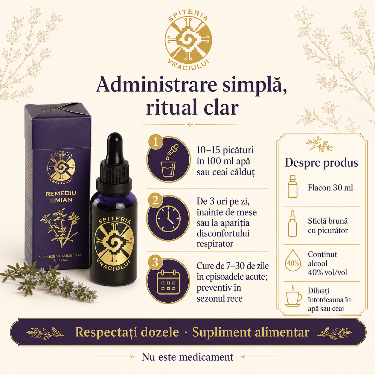 Remediu Natural Plămâni, Astm și Sechele Pulmonare – TIMIAN | 30ml Spiteria Vraciului
