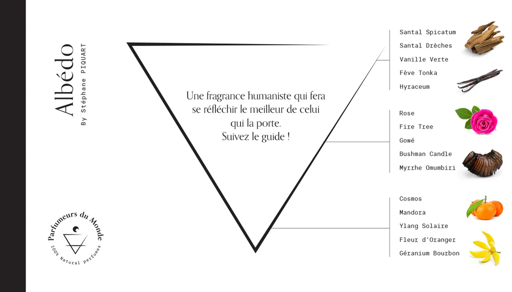 Apa de parfum, Albedo, 50ml by Stéphane PIQUART parfumedu