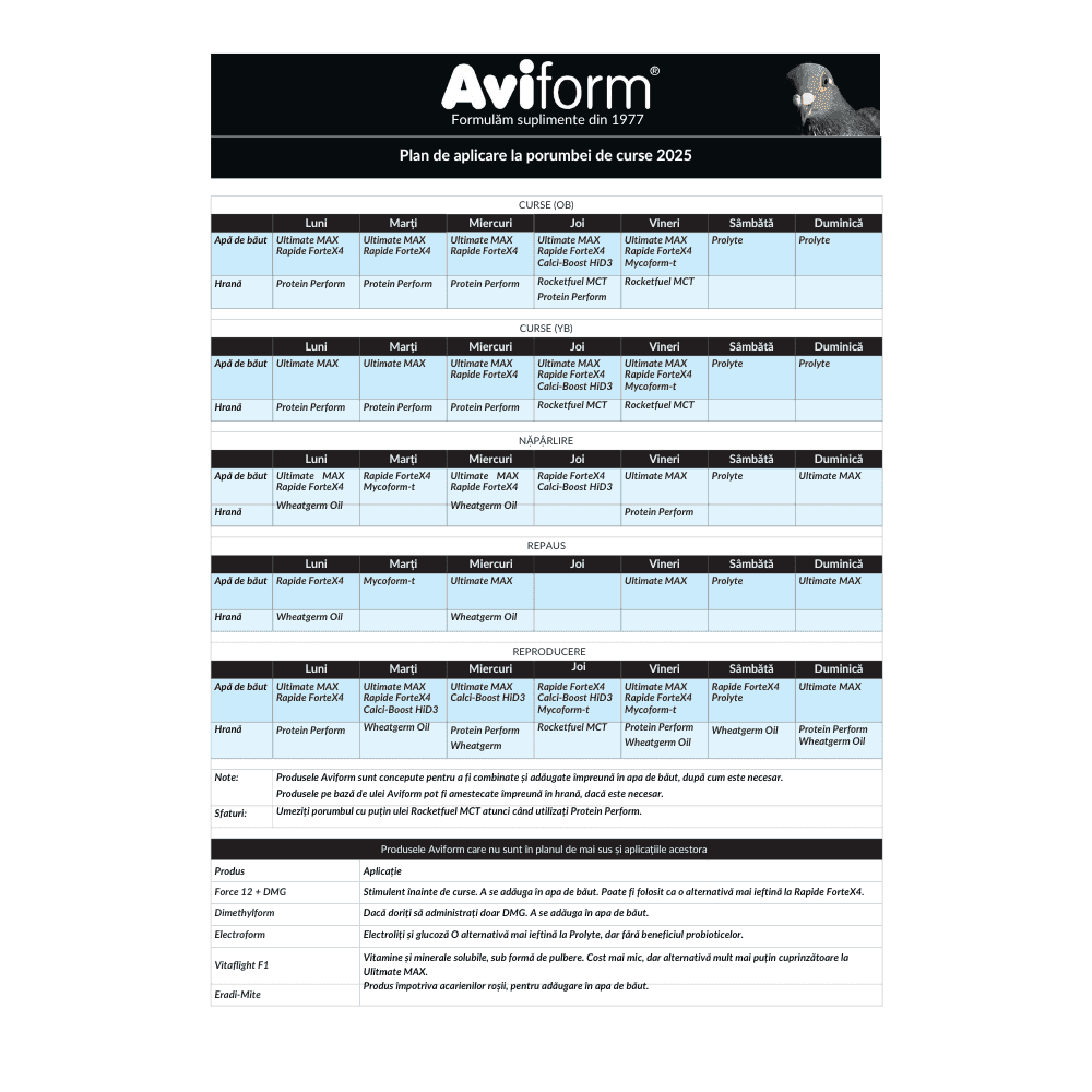 Aviform Expel supliment natural antiparazitar intestinal pentru păsări 60 ml DalisPet
