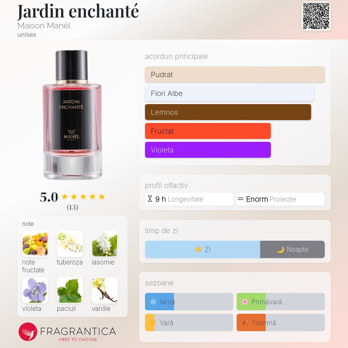 Manel Jardin Enchante, Extract de Parfum, 50ml Unisex parfumedu