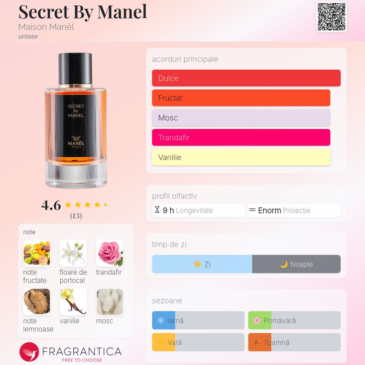Secret by Manel, Extract de Parfum, 50ml Unisex parfumedu