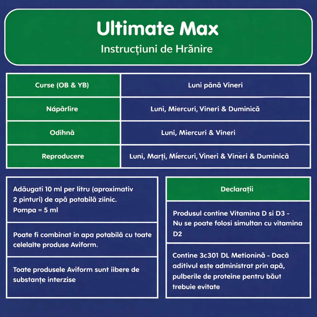 Aviform Ultimate Max – supliment complet pentru porumbei de competiție DalisPet