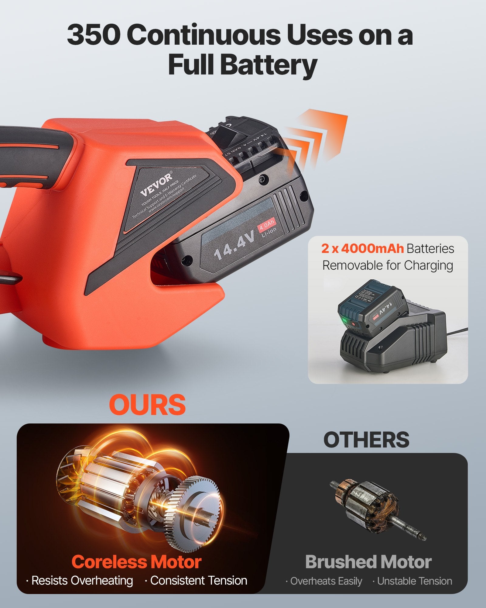 Mașină electrică de legat cu bandă, 2 baterii de 4000mAh, legare automată